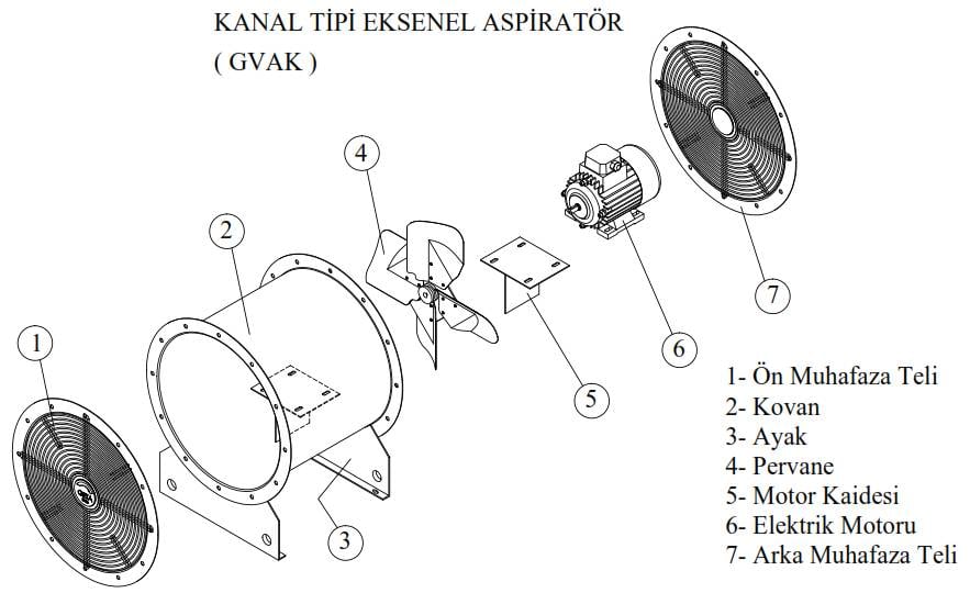 GETA GVAK-400/4 1500 D/D Kanal Tipi Aksiyal Fan Açılımı